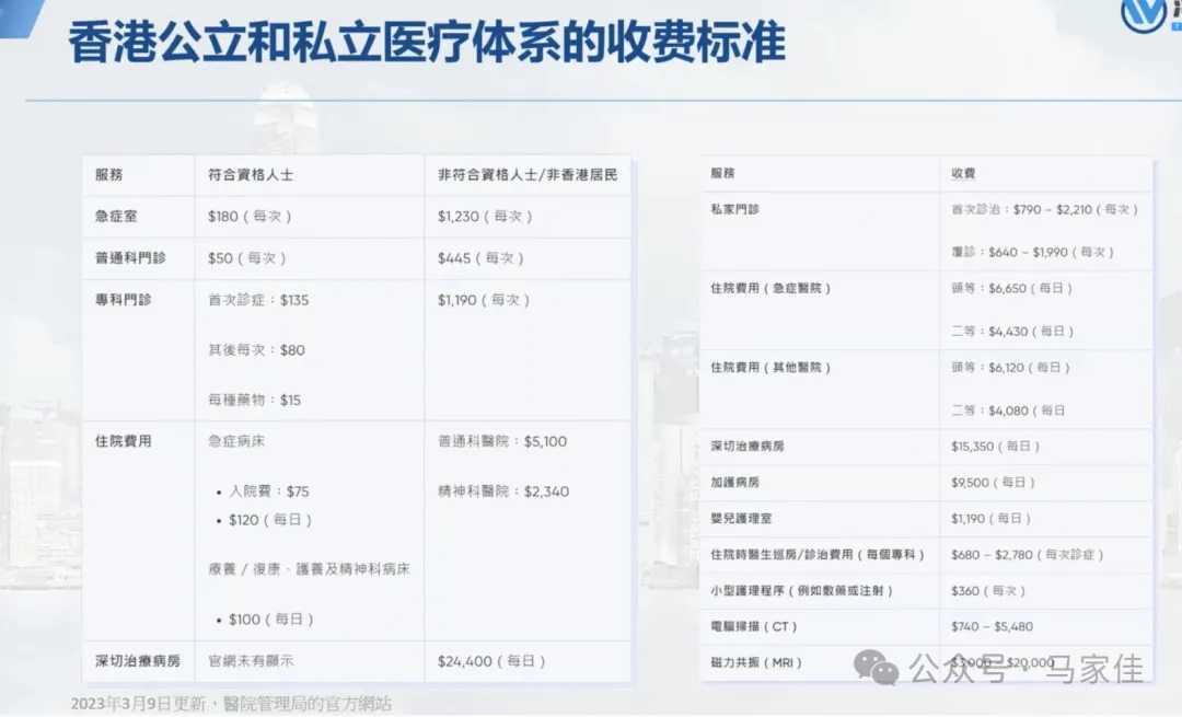 本页图片/档案 - 冷知识 医院收费表1