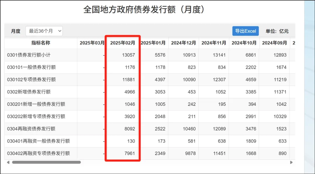 本頁圖片/檔案 - 政治局地方債