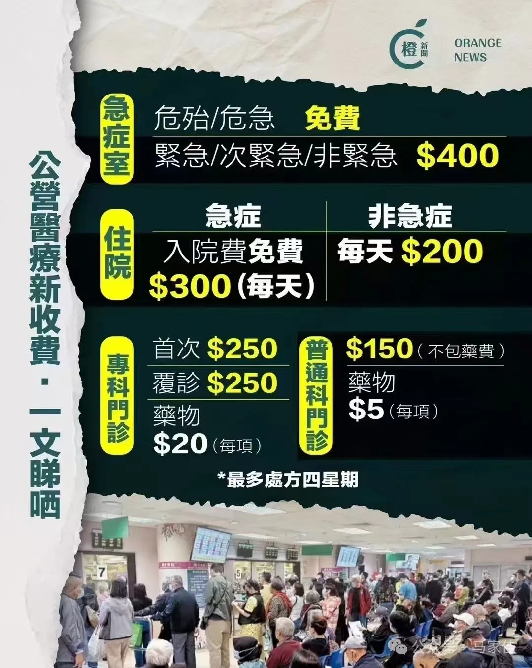 本頁圖片/檔案 - 冷知識 醫院收費表2