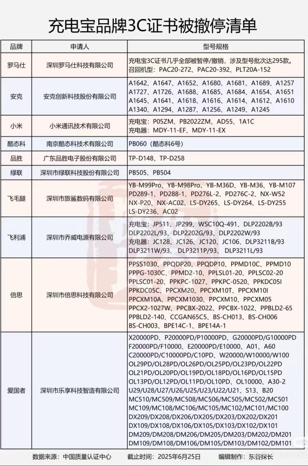 本頁圖片/檔案 - CCC